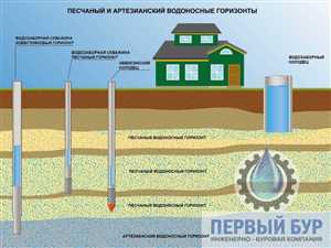 Промышленность и сельское хозяйство