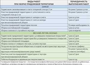 Обработка цветников: выбор растений и пикировка