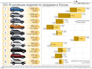 Преимущества китайских автомобилей для покупателей