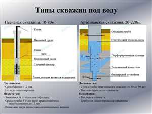 Качество воды из артезианских скважин: что нужно знать?