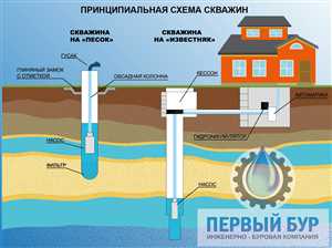 Экономия ресурсов