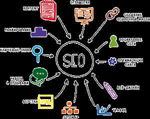 SEO-продвижение и его виды: что это, зачем нужно и как работает