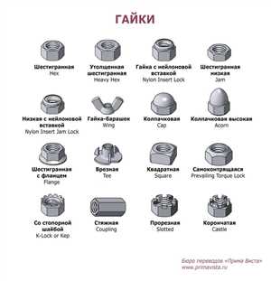 Коррозионные процессы